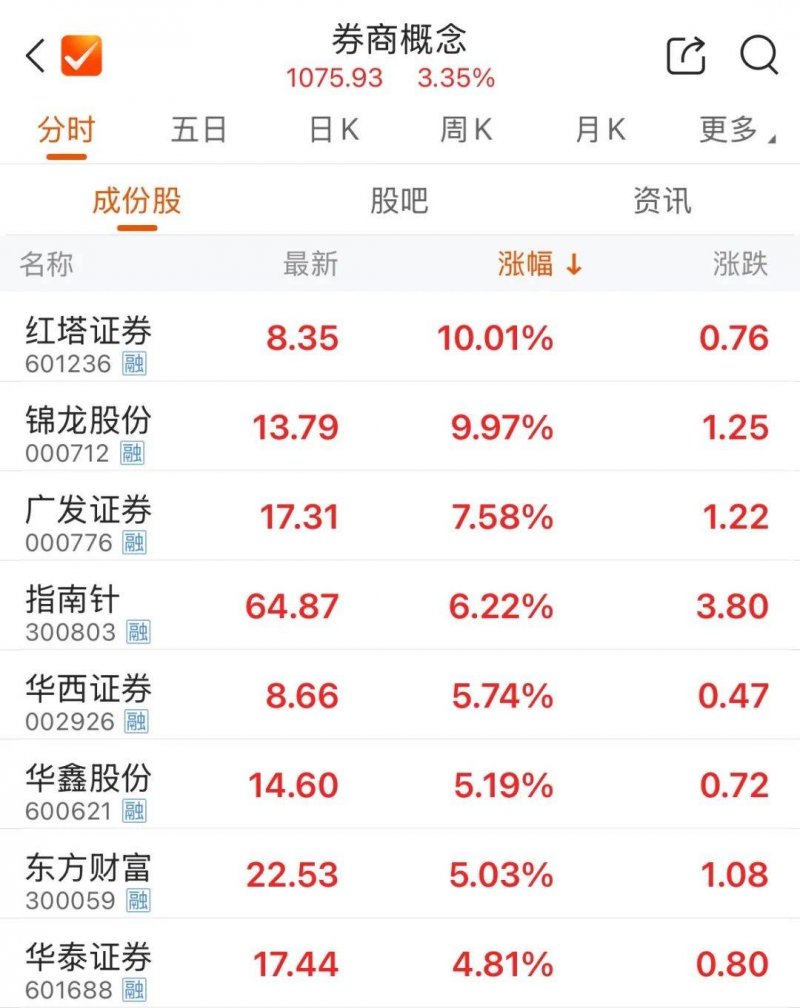 wetrade众汇官网今天外汇市场动荡不安，理财者该如何应对？