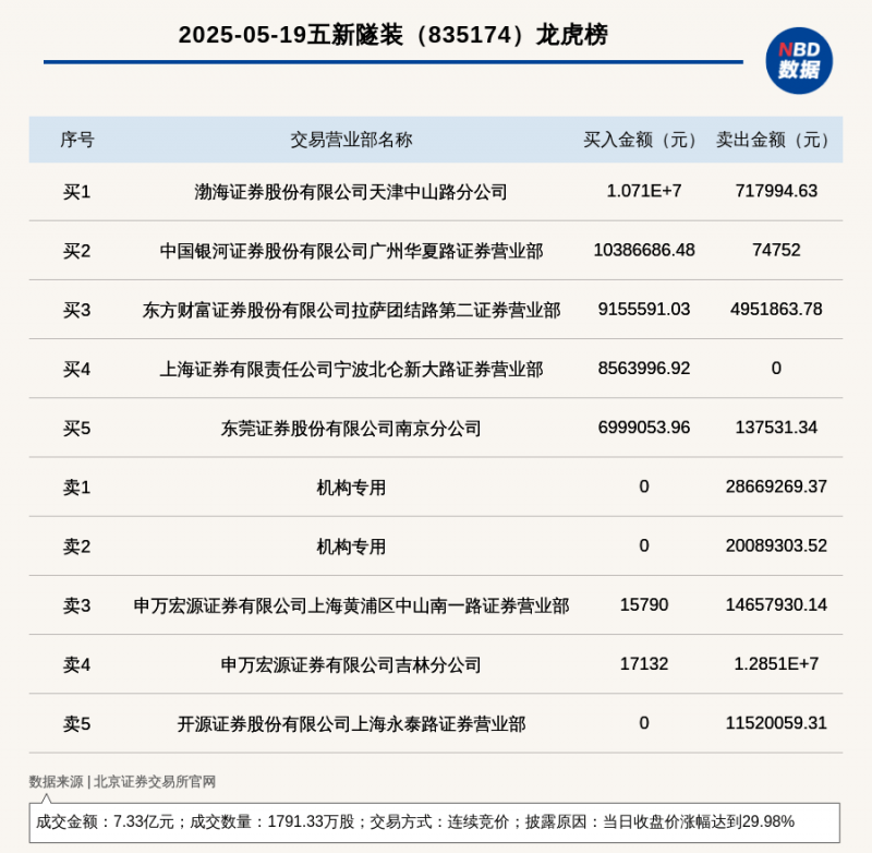 耐克单季巨亏50亿公司将裁员是怎么回事？为什么耐克单季亏损这么多？