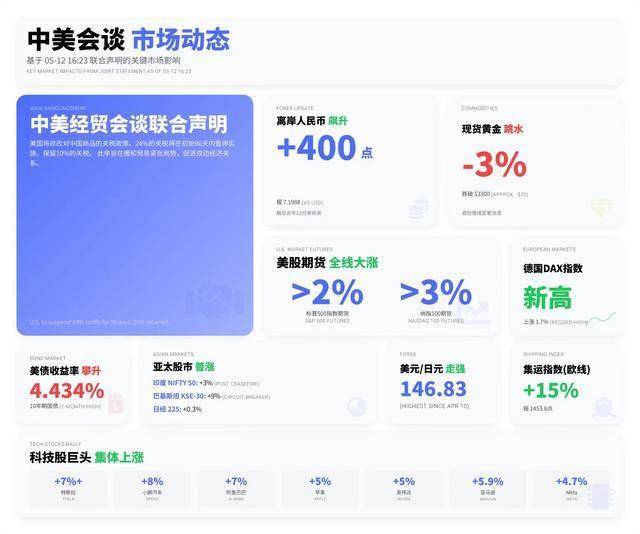 2020油价变更新资讯汇总数据已超过走高红线 7月油价还会涨？